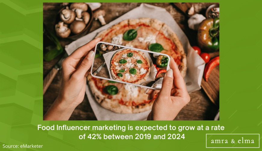 FOOD MARKETING STATISTICS