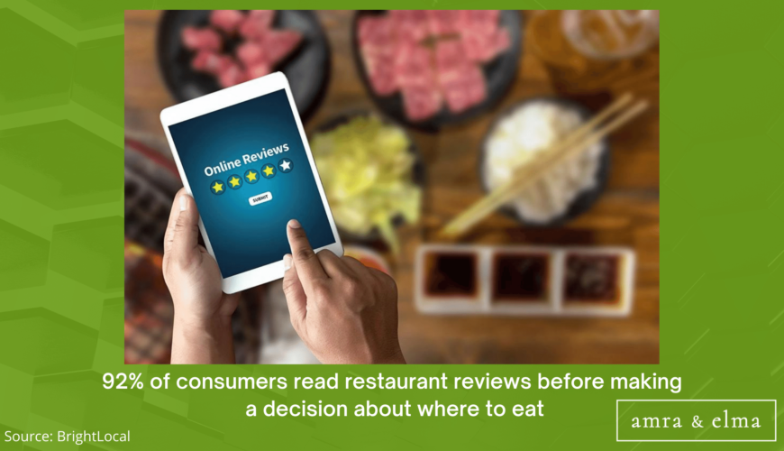 FOOD MARKETING STATISTICS