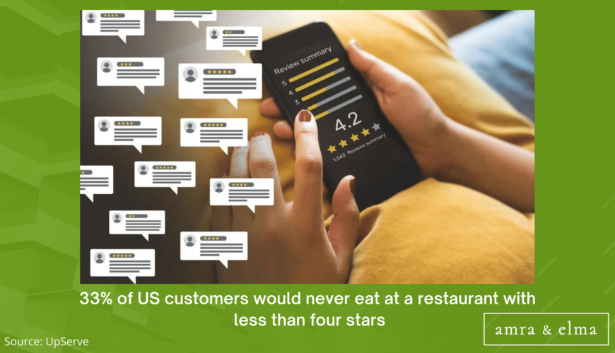 FOOD MARKETING STATISTICS