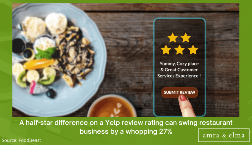 FOOD MARKETING STATISTICS