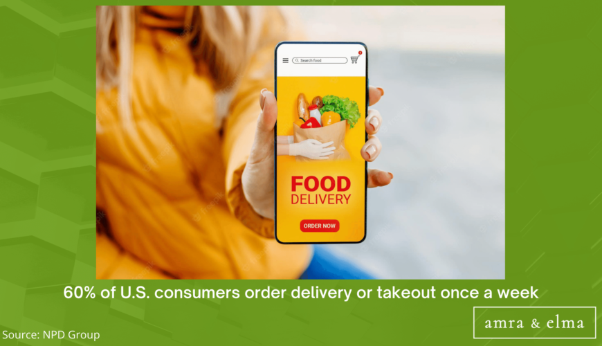 FOOD MARKETING STATISTICS