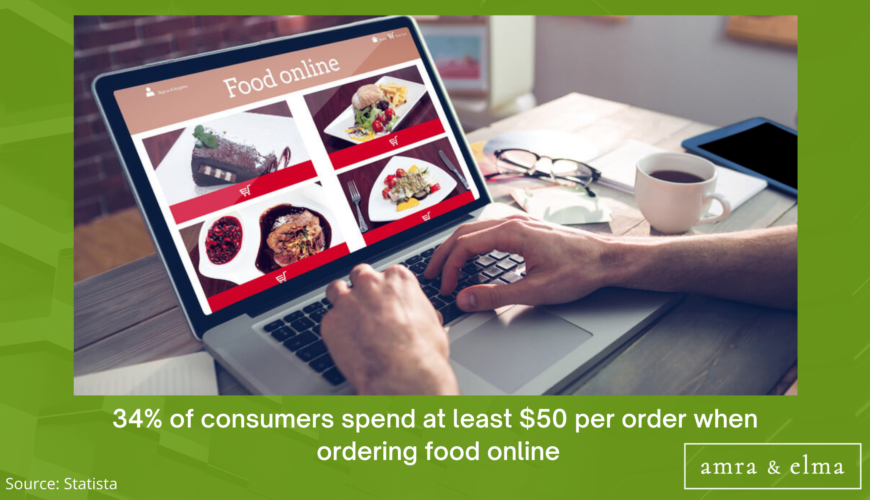 FOOD MARKETING STATISTICS