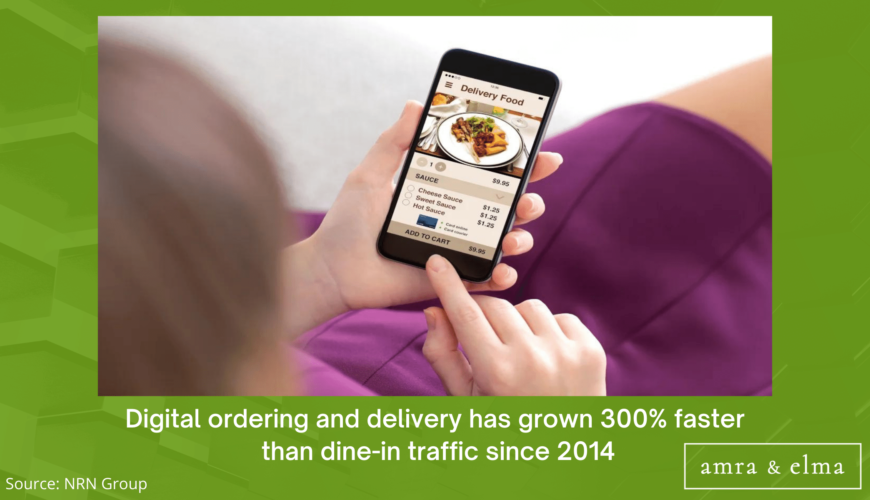 FOOD MARKETING STATISTICS
