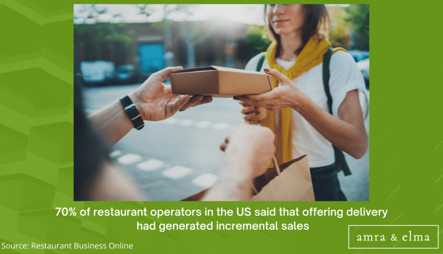 FOOD MARKETING STATISTICS
