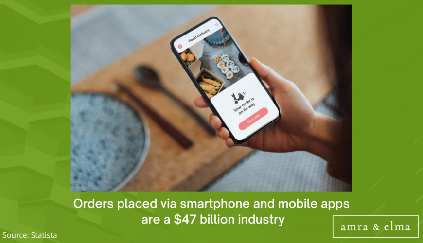 FOOD MARKETING STATISTICS