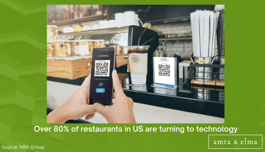 FOOD MARKETING STATISTICS
