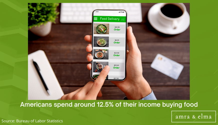 FOOD MARKETING STATISTICS