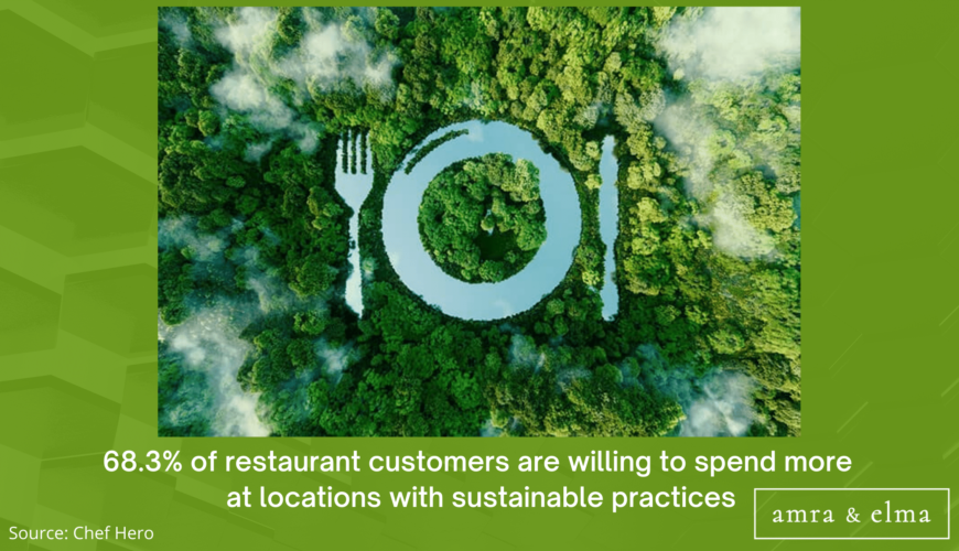 FOOD MARKETING STATISTICS
