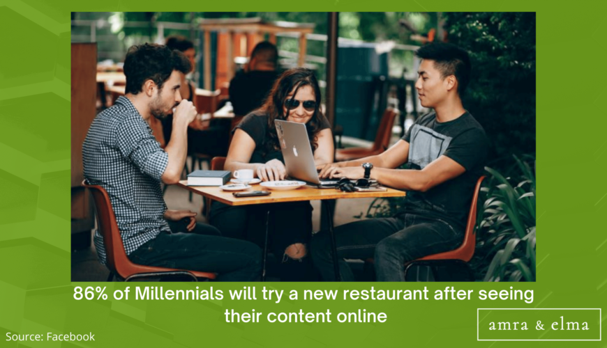 FOOD MARKETING STATISTICS