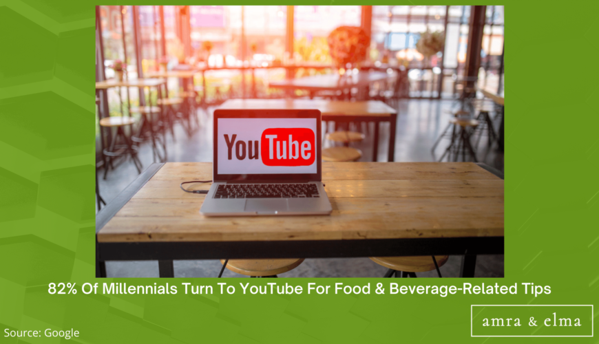 FOOD MARKETING STATISTICS
