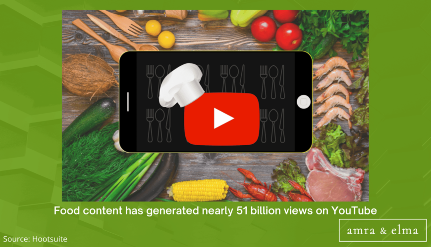 FOOD MARKETING STATISTICS
