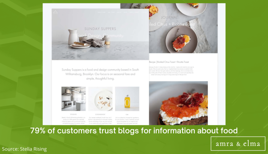 FOOD MARKETING STATISTICS