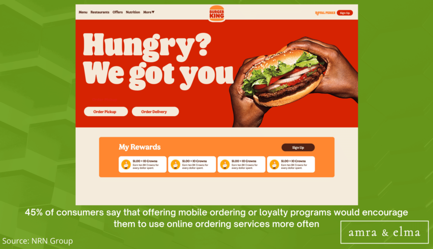 FOOD MARKETING STATISTICS