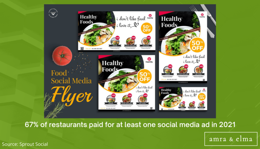 FOOD MARKETING STATISTICS