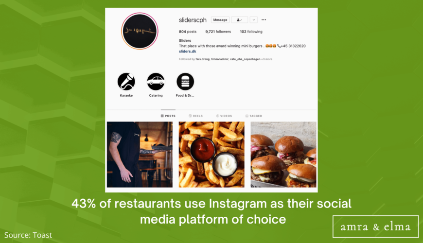 FOOD MARKETING STATISTICS