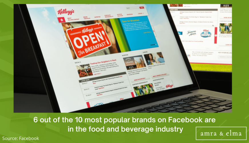 FOOD MARKETING STATISTICS
