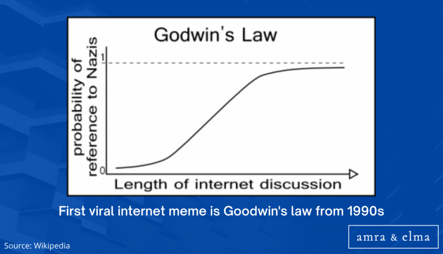 Statistics charts and images (44) MEME FACTS