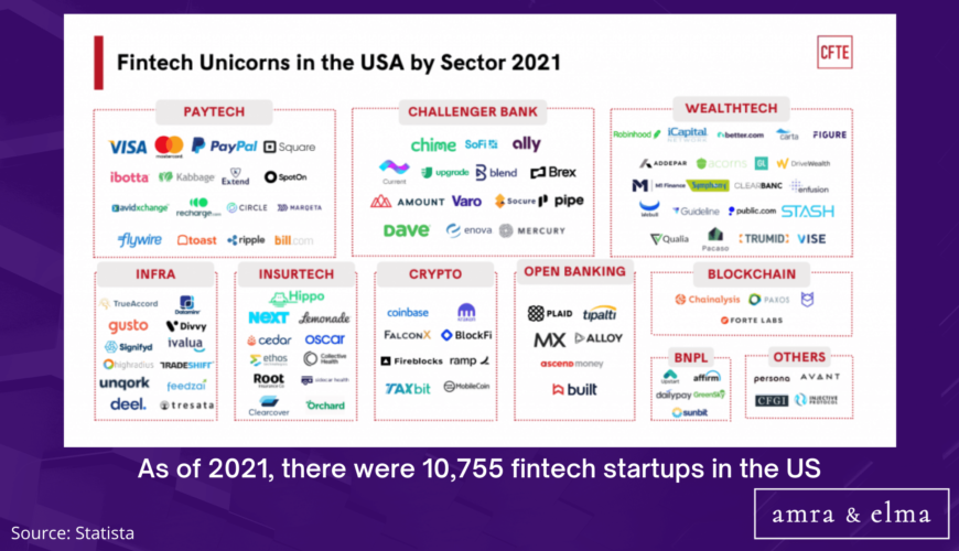 Statistics charts and images (5) fintech unicorns