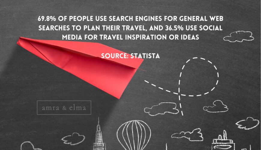 Travel explore the world (Card (Landscape)) (1) travel marketing statistics report