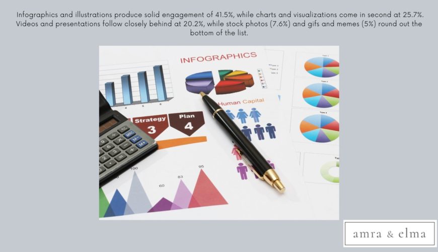 Visual Content Marketing Statistics (4) Visual Content Marketing Statistics (4)
