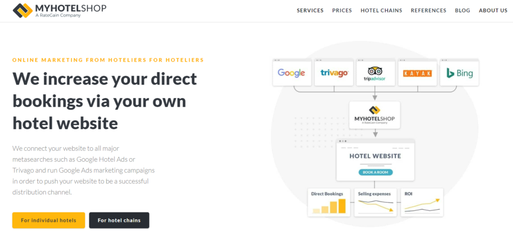 hotel shop hotel marketing agencies
