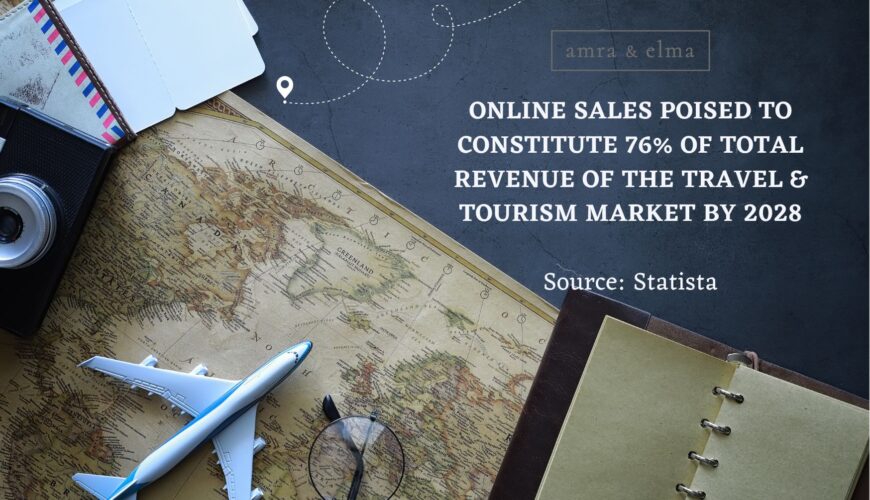 it's time to travel the world (Card (Landscape)) (2) travel marketing statistics report