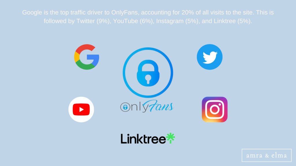 Onlyfans statistics Onlyfans statistics