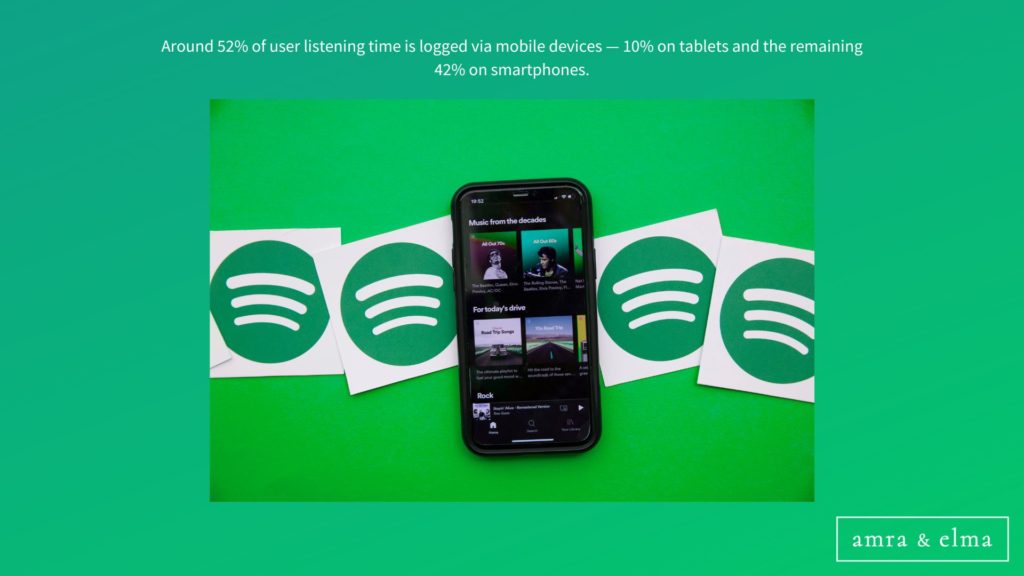TOP SPOTIFY STATISTICS TOP SPOTIFY STATISTICS