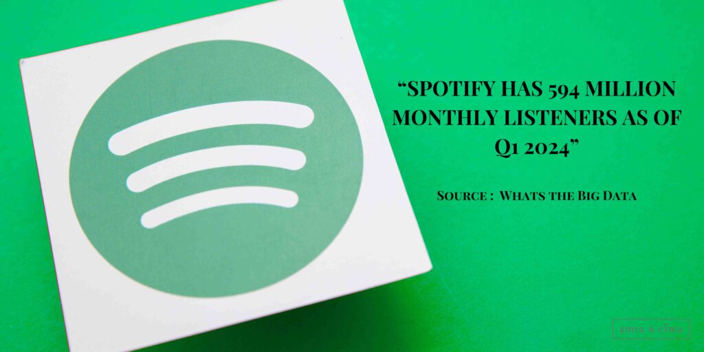 TOP SPOTIFY STATISTICS TOP SPOTIFY STATISTICS