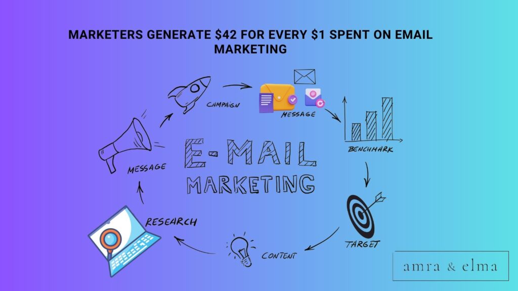 email marketing statistics email marketing statistics