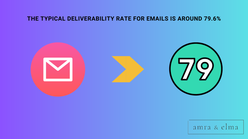 email marketing statistics email marketing statistics