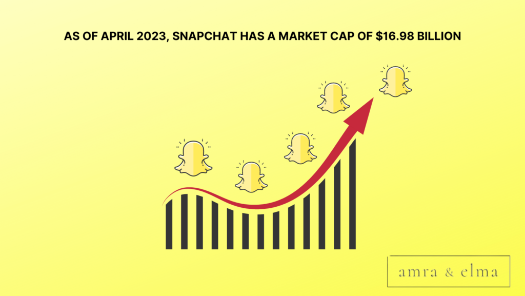 facts about snapchat