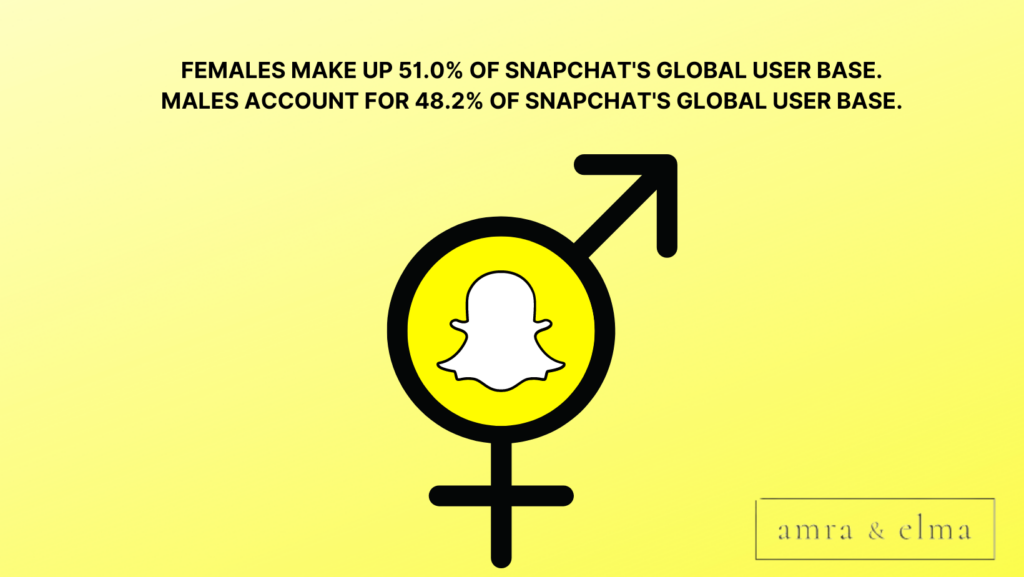 facts about snapchat