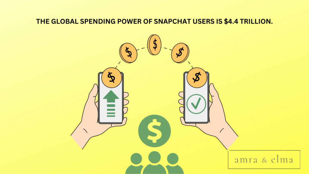 facts about snapchat