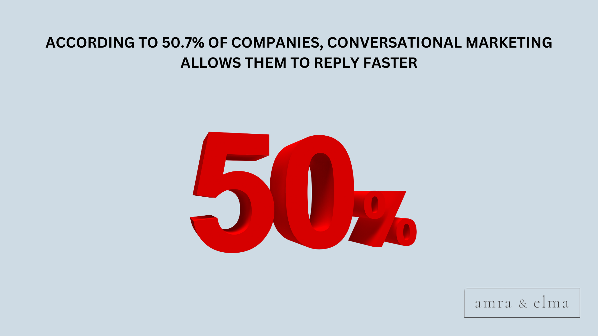 CONVERSATIONAL MARKETING STATISTICS