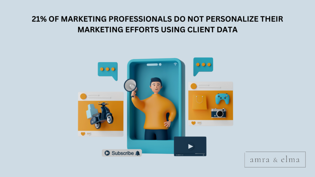 CONVERSATIONAL MARKETING STATISTICS
