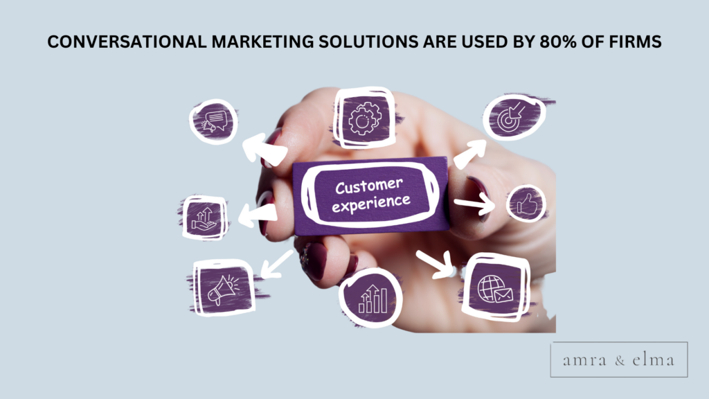 CONVERSATIONAL MARKETING STATISTICS