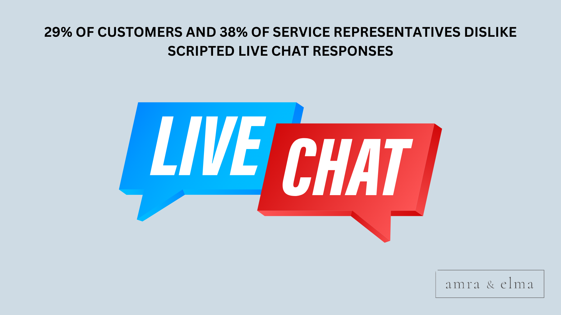 CONVERSATIONAL MARKETING STATISTICS