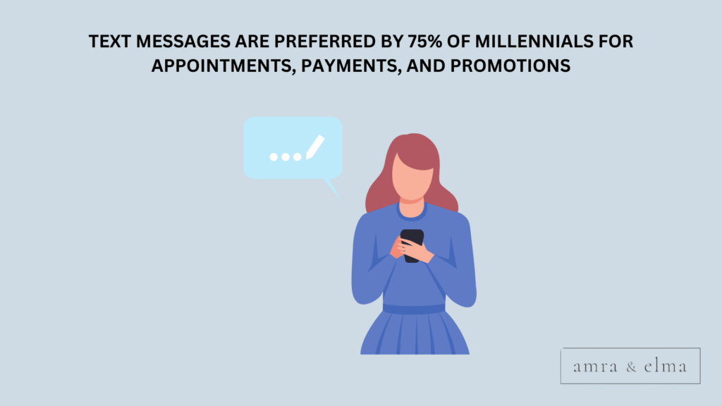 CONVERSATIONAL MARKETING STATISTICS