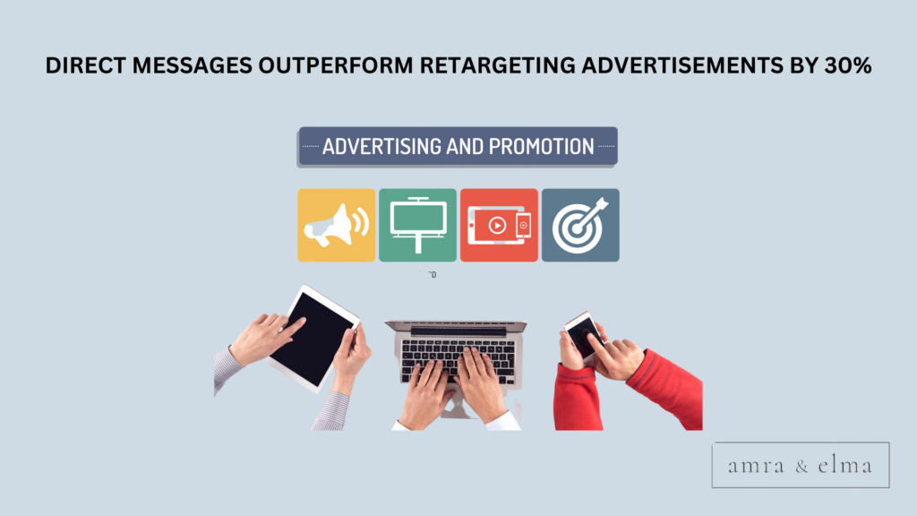 CONVERSATIONAL MARKETING STATISTICS