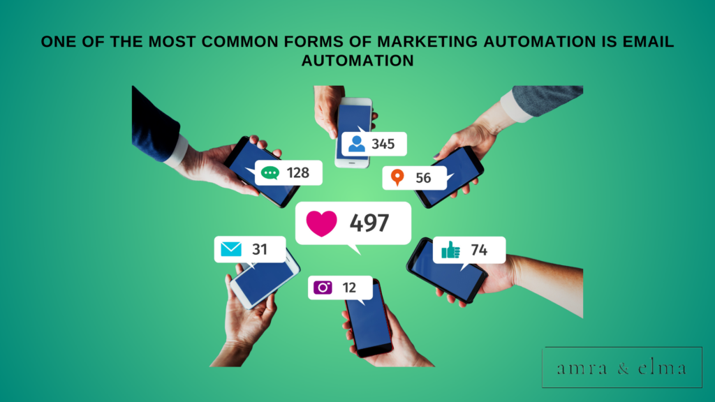 marketing automation statistics marketing automation statistics