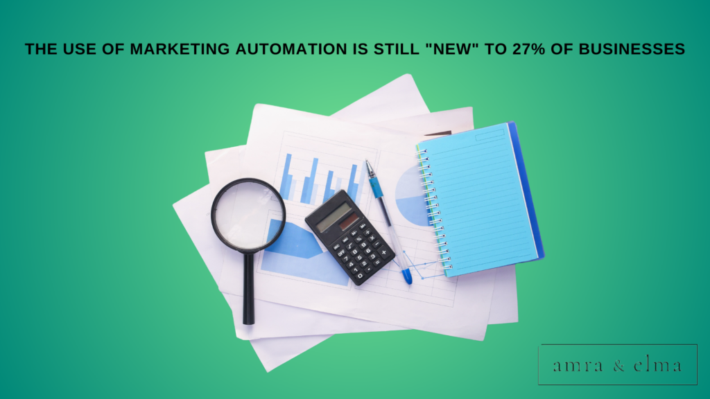 marketing automation statistics marketing automation statistics