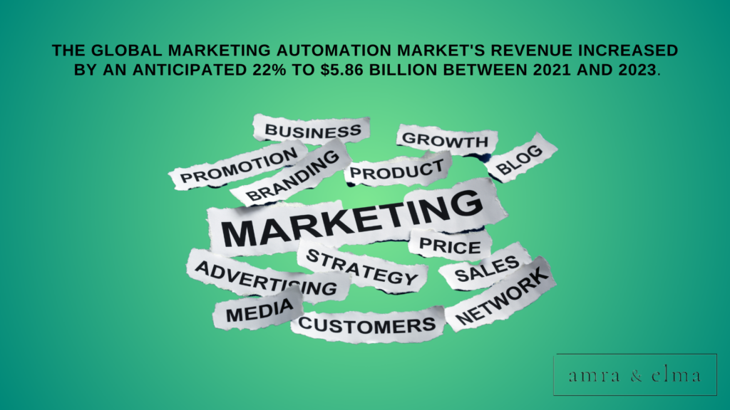 marketing automation statistics marketing automation statistics