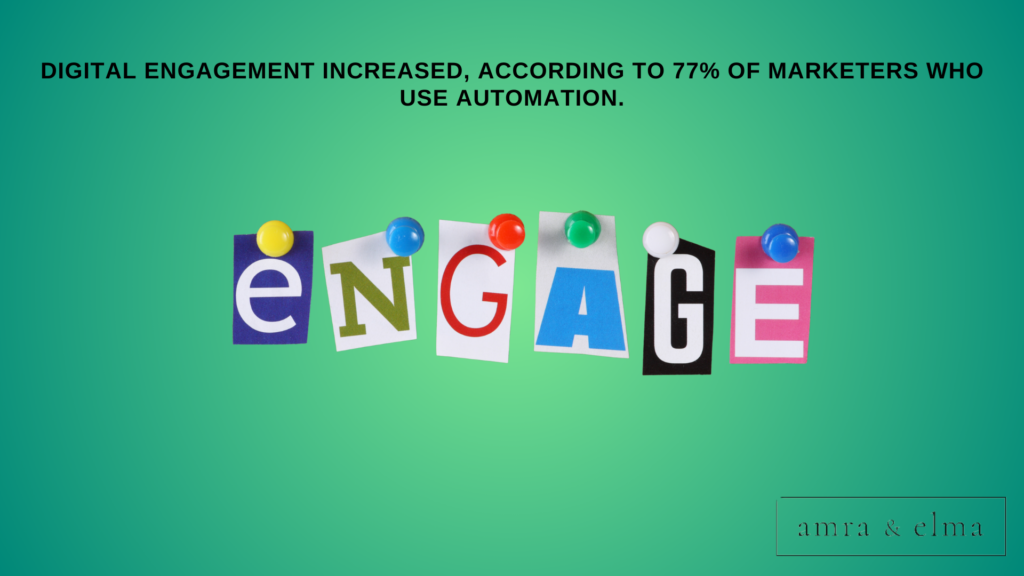 marketing automation statistics marketing automation statistics