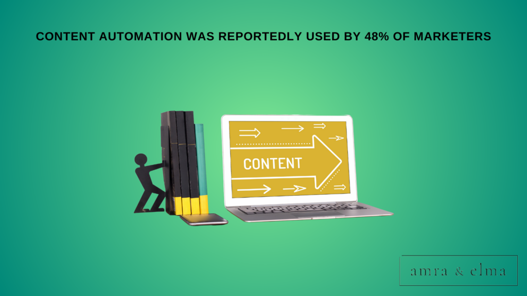 marketing automation statistics marketing automation statistics