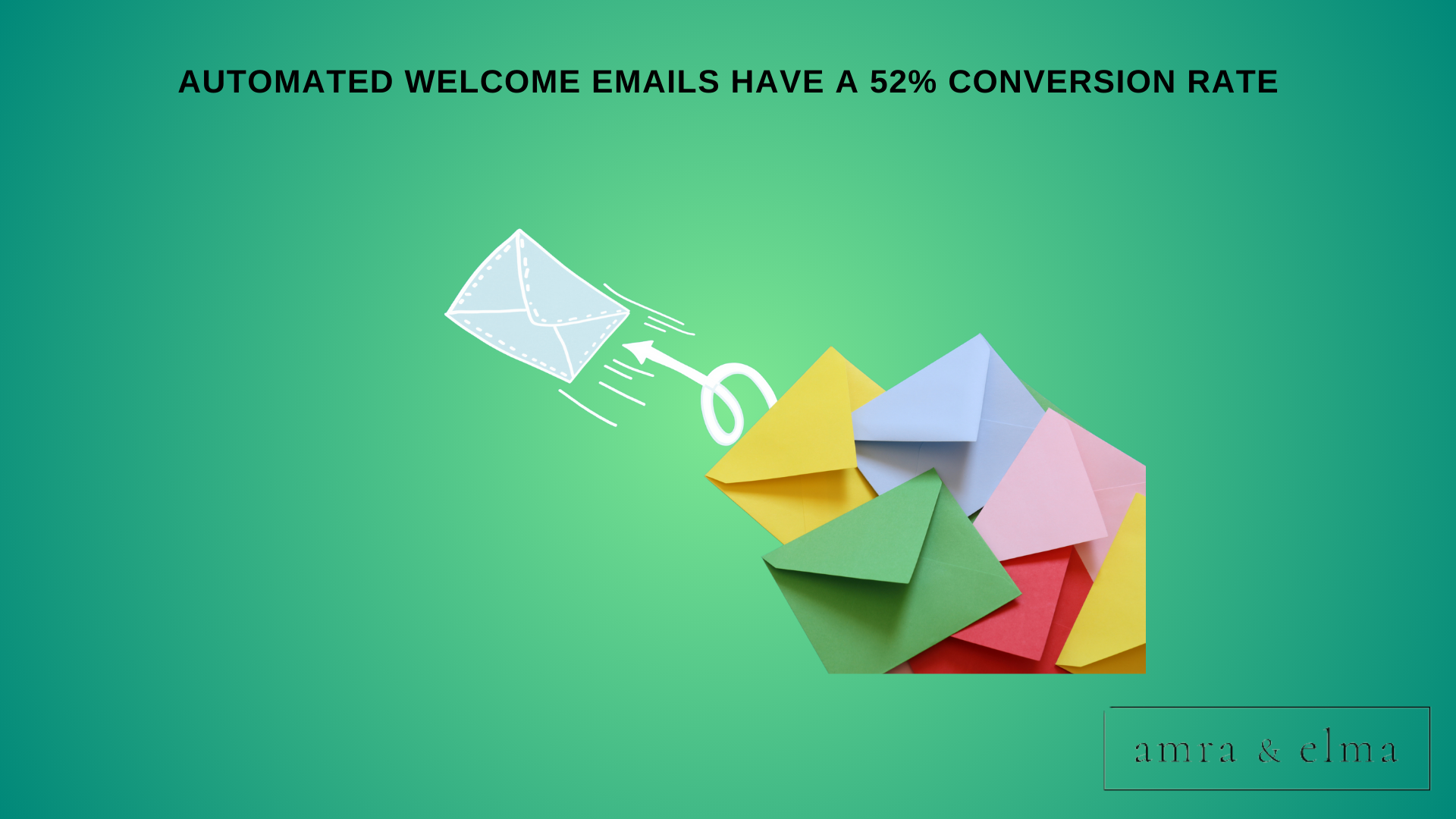 marketing automation statistics marketing automation statistics