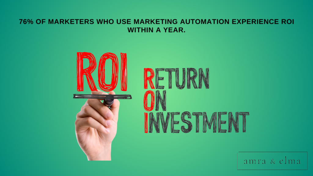 marketing automation statistics marketing automation statistics