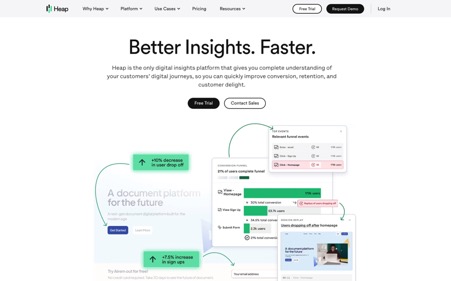 Heap Analytics Heap: Automatic user data capture