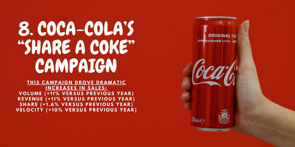 TOP MARKETING CASE STUDIES