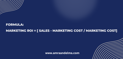 Add a subheading (2) BEST MARKETING ROI EXAMPLES